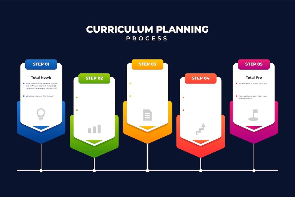 Online Course Curriculum Development: Enhance Learning